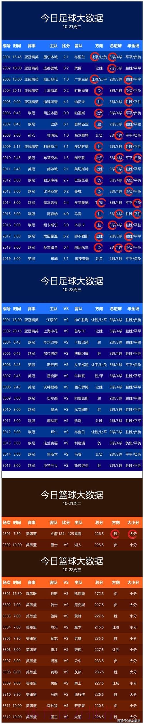 世界杯预测技巧热门 世界杯预测技巧热门