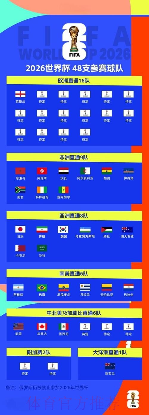2026世界杯比分免费热门 2026世界杯比分免费热门