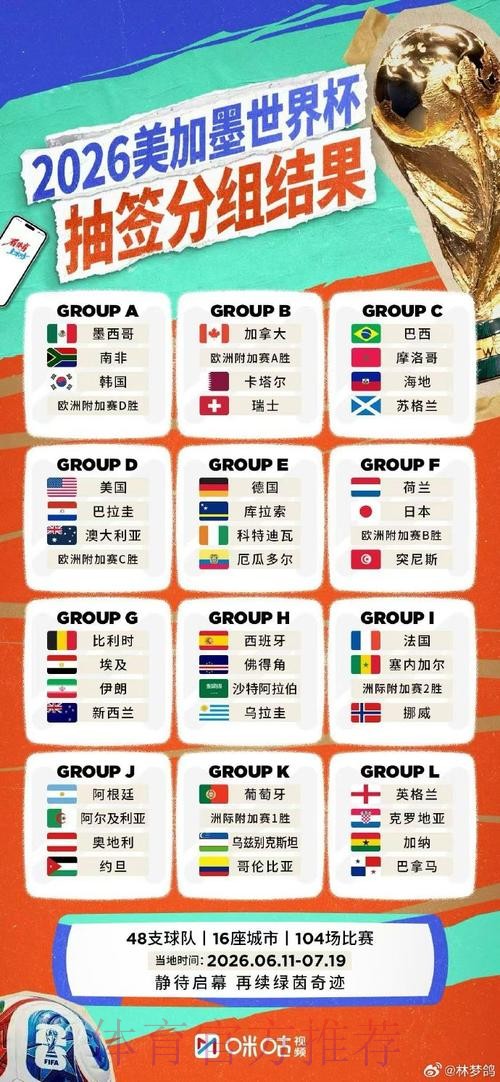 2026世界杯直播最新地址官方 2026世界杯直播最新地址官方