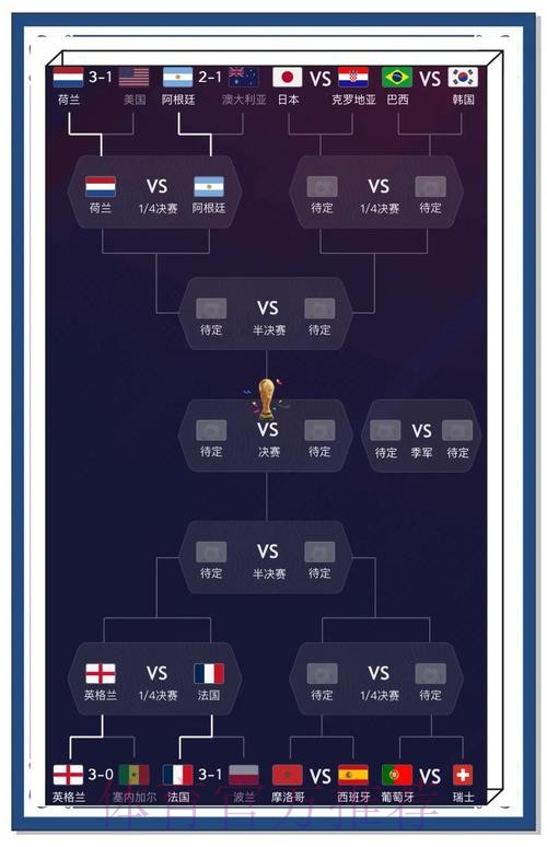 世界杯预测入口最佳 世界杯预测入口最佳